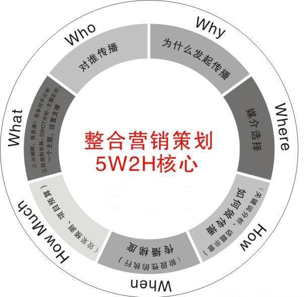 活動策劃公司一定要具備品牌營銷策劃的能力