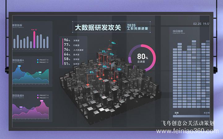 活動策劃|如何做活動策劃？